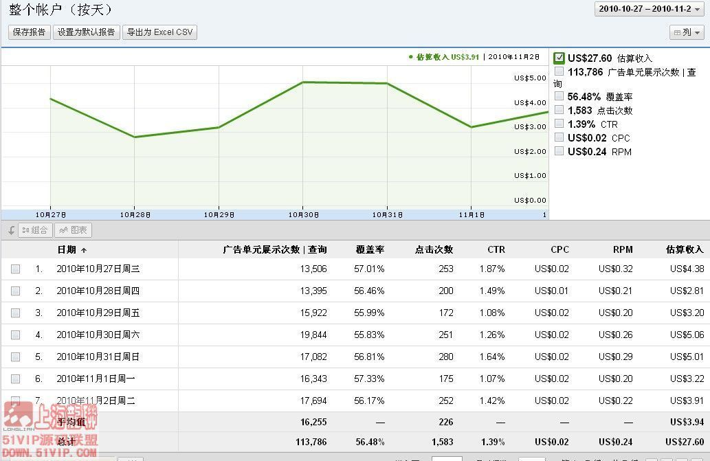 adwords en china google en china