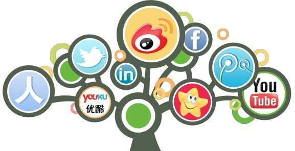 redes sociales en china redes sociales en china