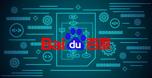 algoritmo baidu